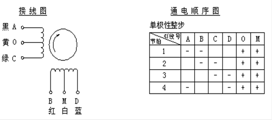 电机的分类-伺服电机及驱动器