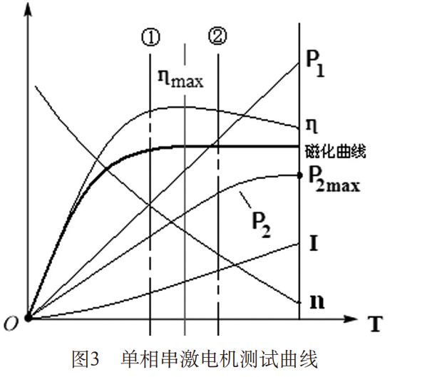 电机的分类-伺服电机及驱动器