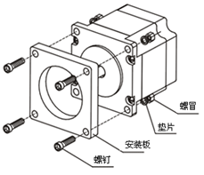 电机的分类-伺服电机及驱动器