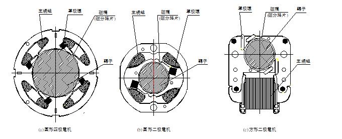 特性剖析