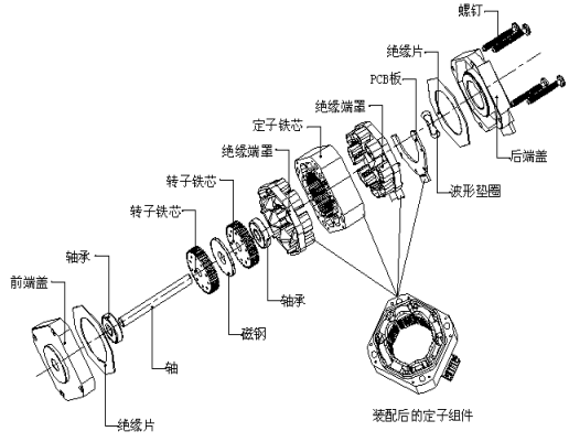 电机的分类-伺服电机及驱动器