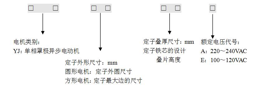 特性剖析