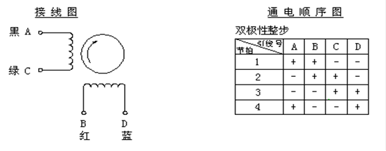 电机的分类-伺服电机及驱动器