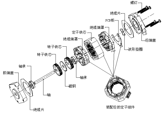 电机的分类-伺服电机及驱动器