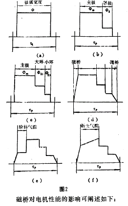 特性剖析