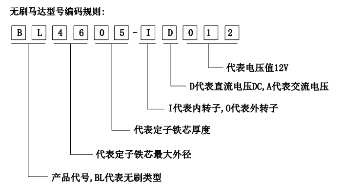 电机的分类-伺服电机及驱动器